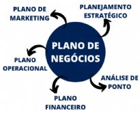 Confira o passo a passo de como fazer um plano de negcios